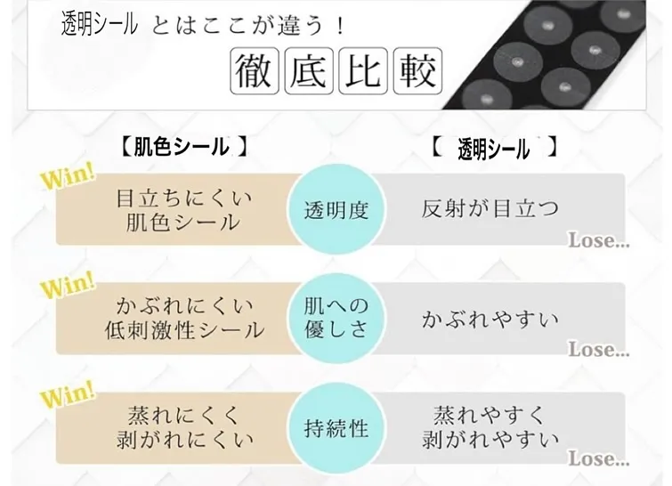 本日は、耳つぼジュエリーのジュエリー無しの肌色シールと透明の...