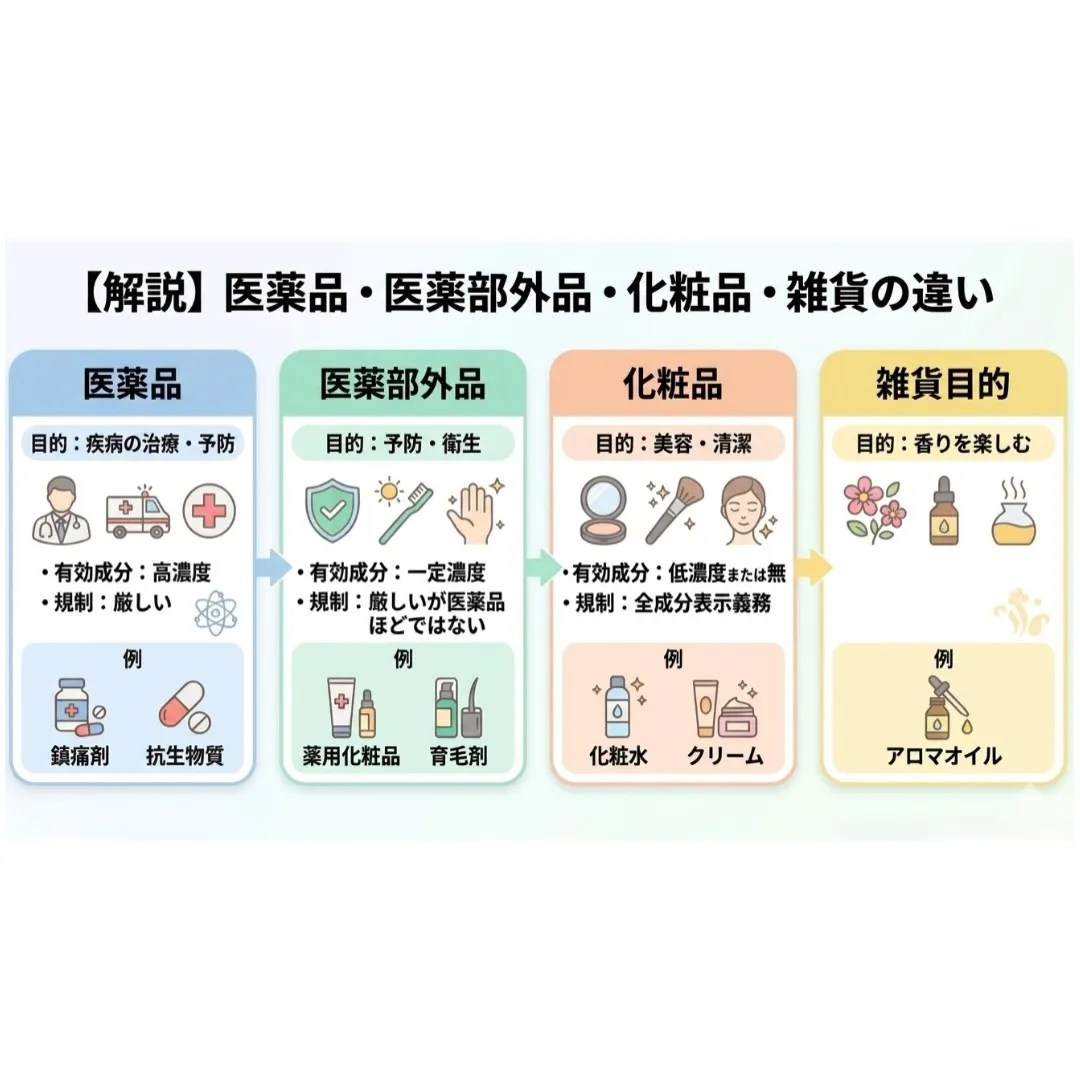 本日は、ちょっと気になる「分類のはなし」🧪