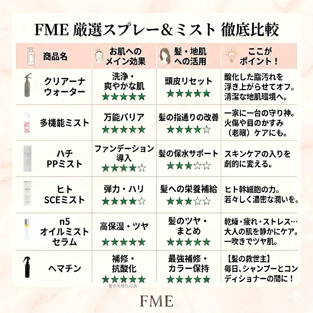 本日は、スプレー＆ミストのご紹介です🌿