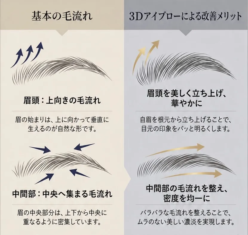 本日は、「え、うちの予約表にない…?」予約表、スマホ📱履歴を...