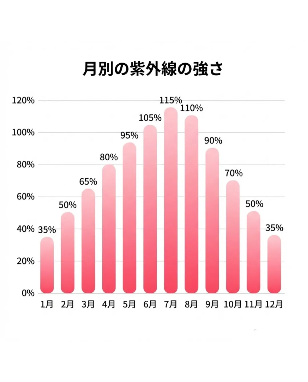 本日は、シミやシワに悩んでから後悔する前に、伝えておきたいこ...