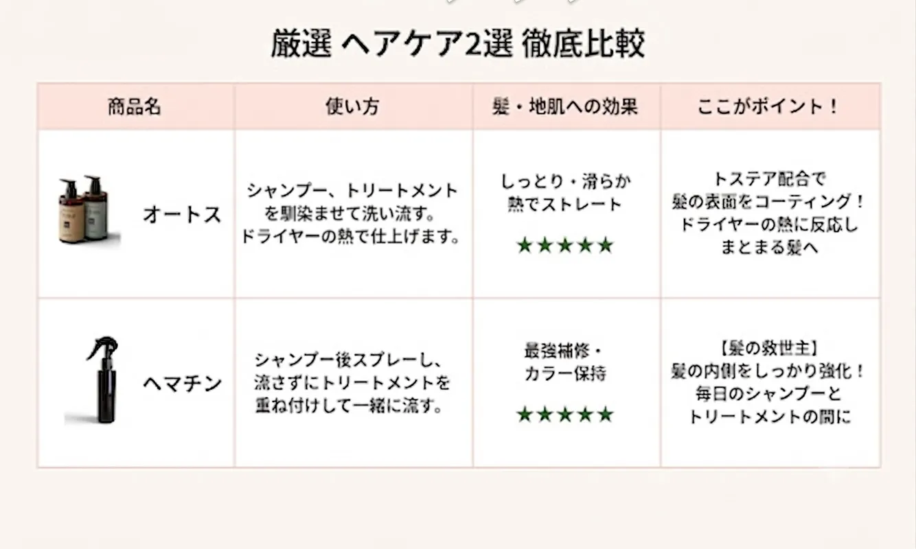 本日は、以前ご紹介した2つのヘアケアを、改めて分かりやすく比...